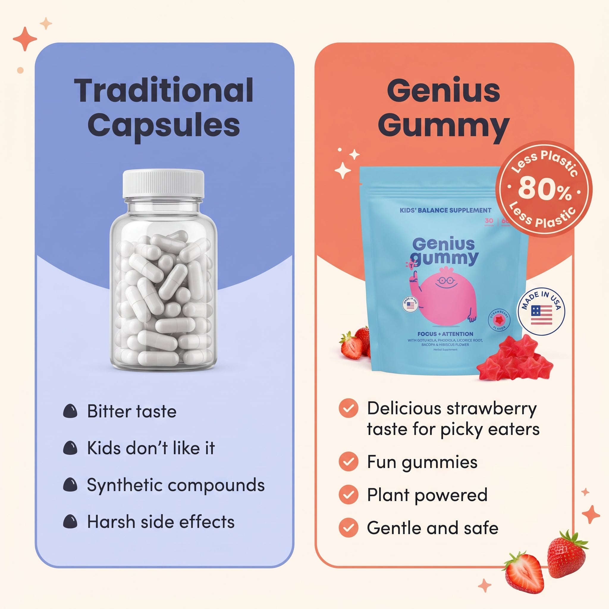 Genius Kids Focus Gummies Bacopa + Rhodiola | Ages 4+