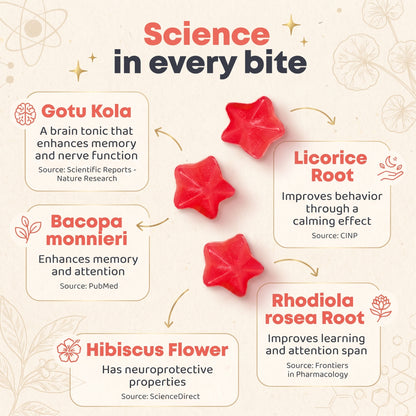 Genius Kids Focus Gummies Bacopa + Rhodiola | Ages 4+